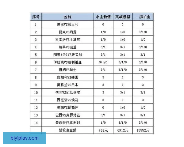世界杯赛事胜负竞猜策略解析与投注技巧全面指南