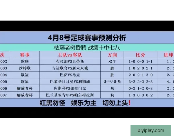 最新世界杯竞猜平台分析与推荐 让你轻松预测赛事结果